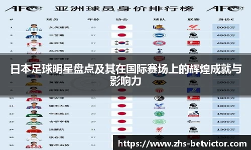 日本足球明星盘点及其在国际赛场上的辉煌成就与影响力