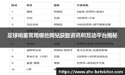 足球明星常用哪些网站获取资讯和互动平台揭秘