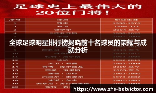全球足球明星排行榜揭晓前十名球员的荣耀与成就分析