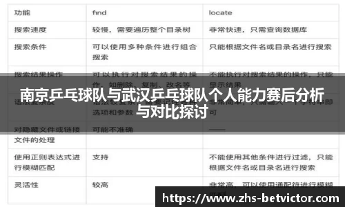 南京乒乓球队与武汉乒乓球队个人能力赛后分析与对比探讨